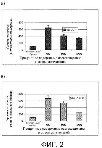 Композиция и способ лечения патологических состояний кожи (патент 2501544)