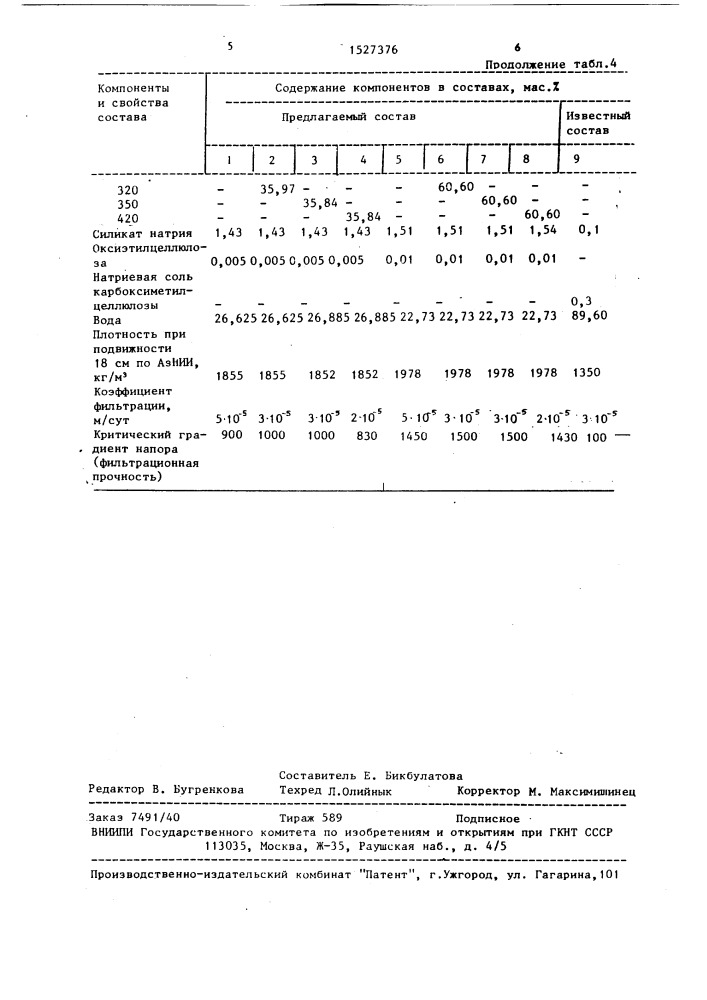 Композиция для создания противофильтрационных завес (патент 1527376)