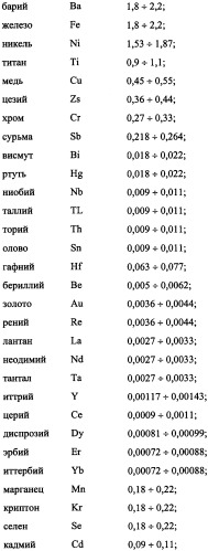 Система жизнеобеспечения группы танков океанариума (варианты) (патент 2343703)