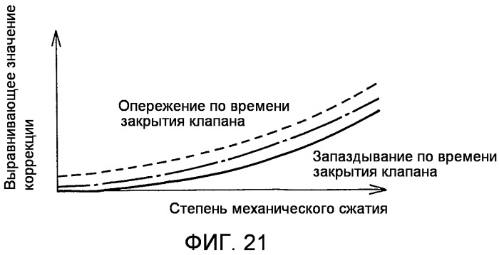 Двигатель внутреннего сгорания с искровым зажиганием (патент 2488707)