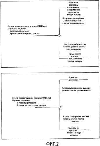 Способ диагностики рассеянного склероза (патент 2369874)