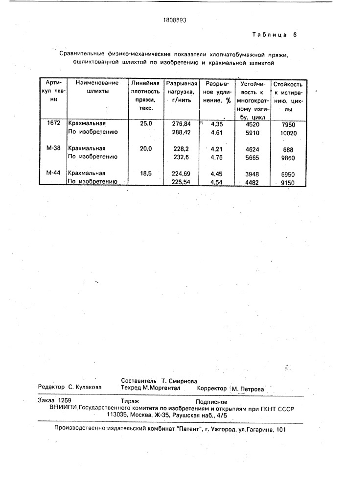 Шлихта для хлопчатобумажной пряжи (патент 1808893)