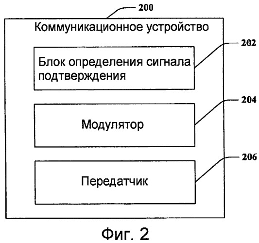 Канал подтверждения для беспроводной связи (патент 2424621)