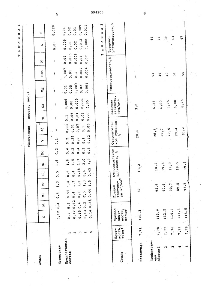 Литейная конструкционная сталь (патент 594206)