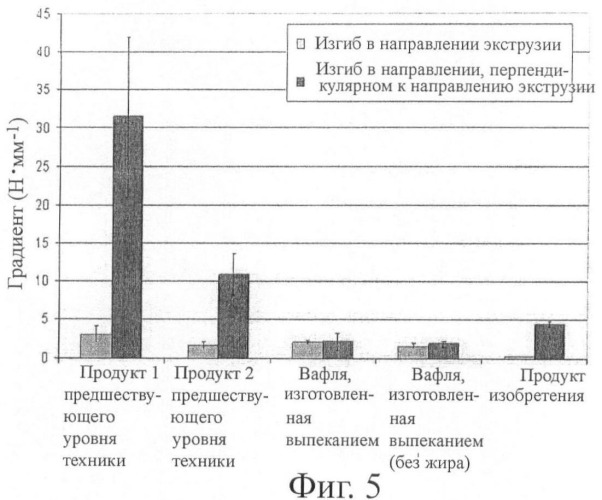 Съедобные вафельные продукты, изготовленные экструзией (патент 2438331)