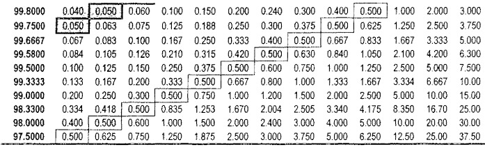 Композиции и способы применения (r)-прамипексола (патент 2491068)