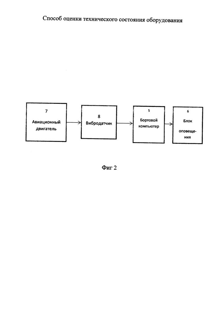Способ оценки технического состояния оборудования (патент 2616329)