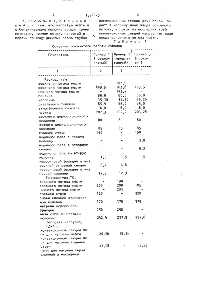 Способ перегонки нефти (патент 1574625)