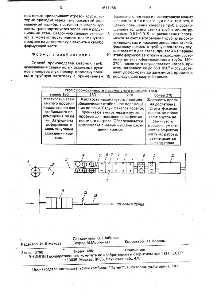 Способ производства сварных труб (патент 1611486)