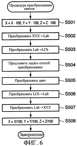 Устройство и способ обработки изображений (патент 2291585)