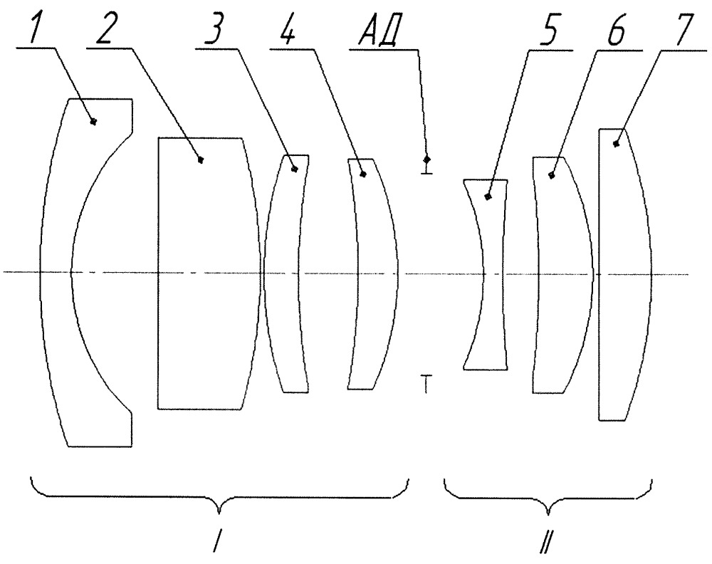 Широкоугольный светосильный объектив (патент 2649053)