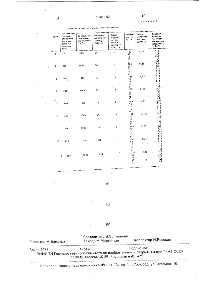 Способ получения органического ферромагнетика (патент 1741182)