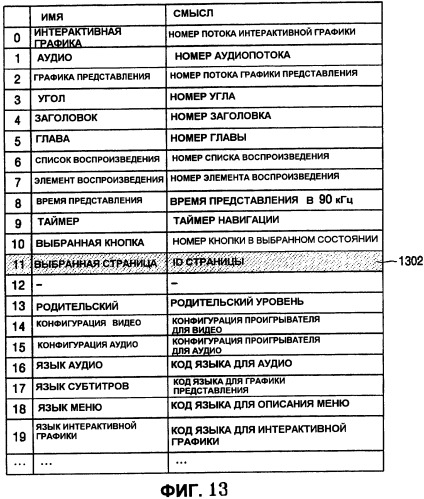 Запоминающий носитель, содержащий поток интерактивной графики, и устройство для его воспроизведения (патент 2471257)