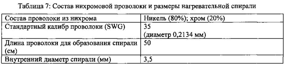 Генерирующий аэрозоль материал и устройства, включающие в себя такой генерирующий аэрозоль материал (патент 2637980)