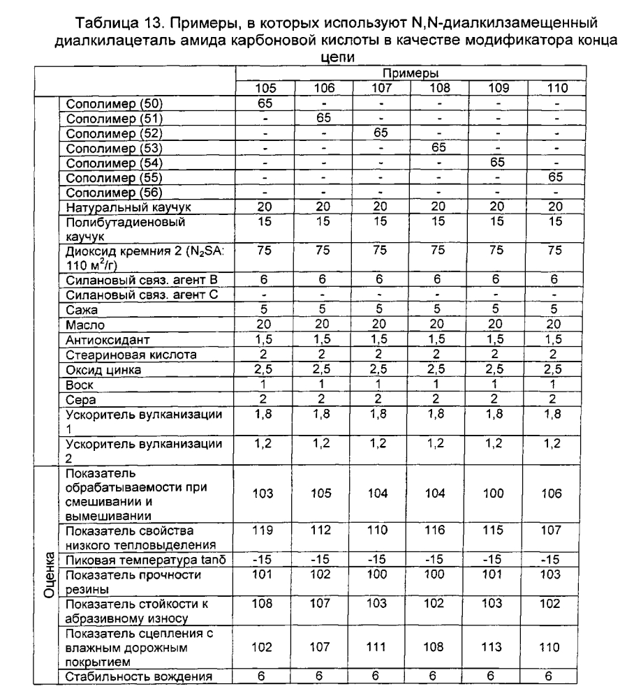 Резиновая смесь и пневматическая шина (патент 2605250)