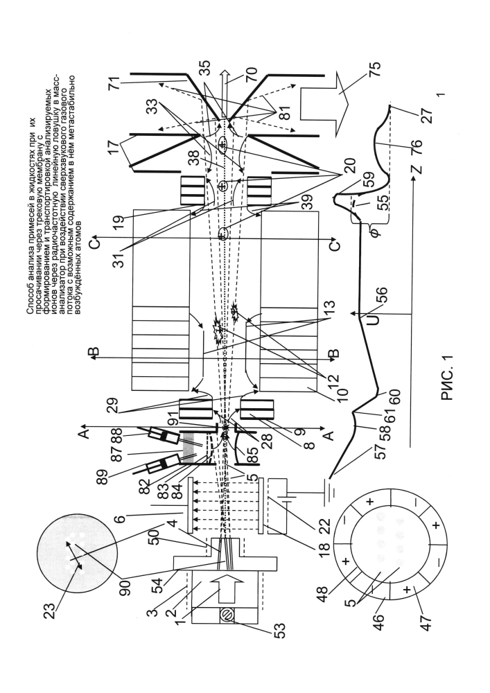 Способ анализа примесей в жидкостях при их просачивании через трековую мембрану с формированием и транспортировкой анализируемых ионов через радиочастотную линейную ловушку в масс-анализатор при воздействии сверхзвукового газового потока с возможным содержанием в нём метастабильно возбуждённых атомов (патент 2601294)