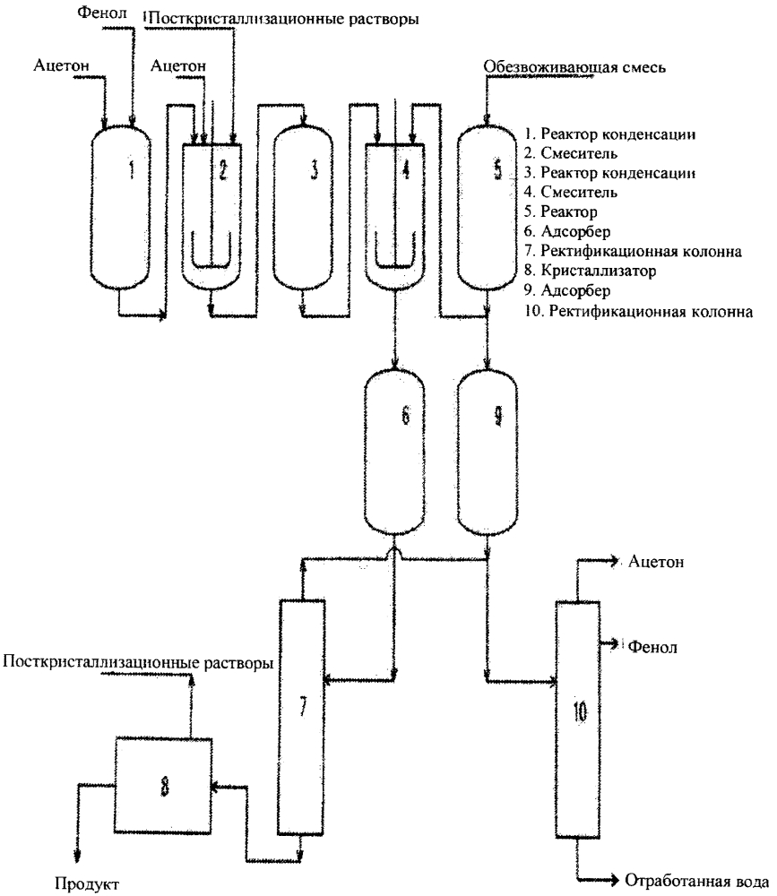 Способ получения бисфенола a (патент 2619461)