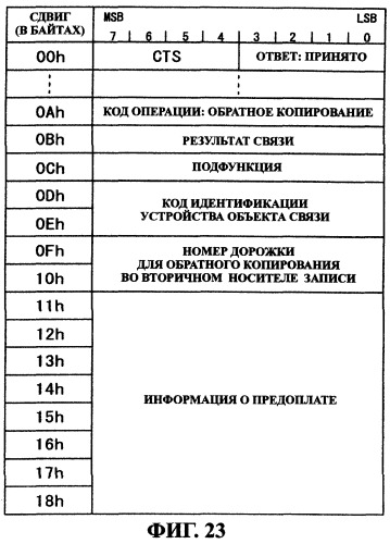 Система передачи данных, устройство передачи данных, устройство записи данных, способ управления данными и способ генерирования идентификатора (патент 2284591)