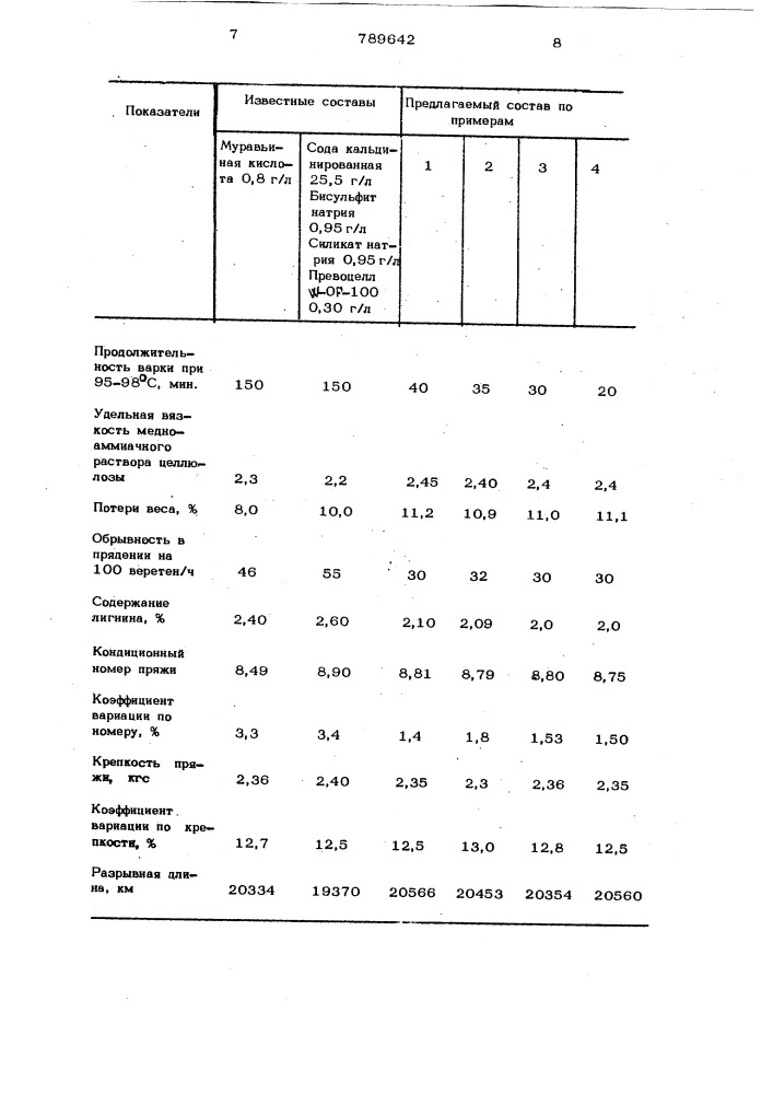 Состав для варки льняной ровницы (патент 789642)