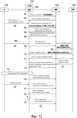 Способ и устройство для поддержки локального доступа по ip-протоколу в фемтосоте беспроводной системы связи (патент 2571518)