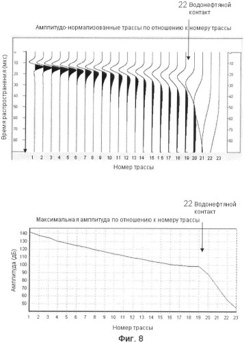 Устройство для контроля поверхности раздела нефть-вода (патент 2365880)