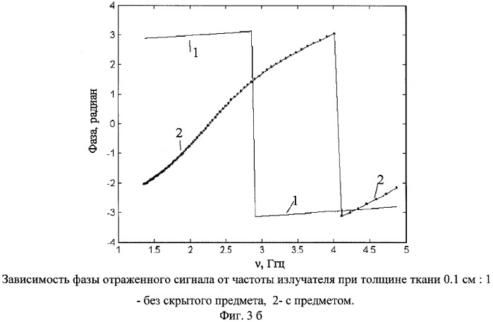 Способ обнаружения предметов, скрытых под одеждой людей (патент 2301432)