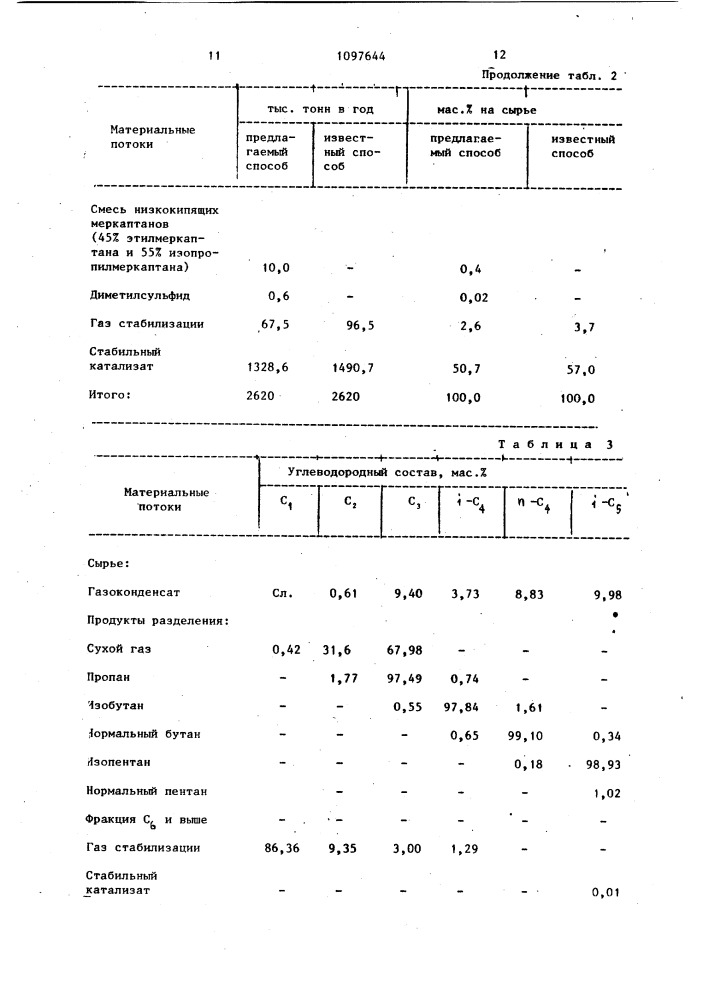 Способ переработки высокосернистого газоконденсата (патент 1097644)