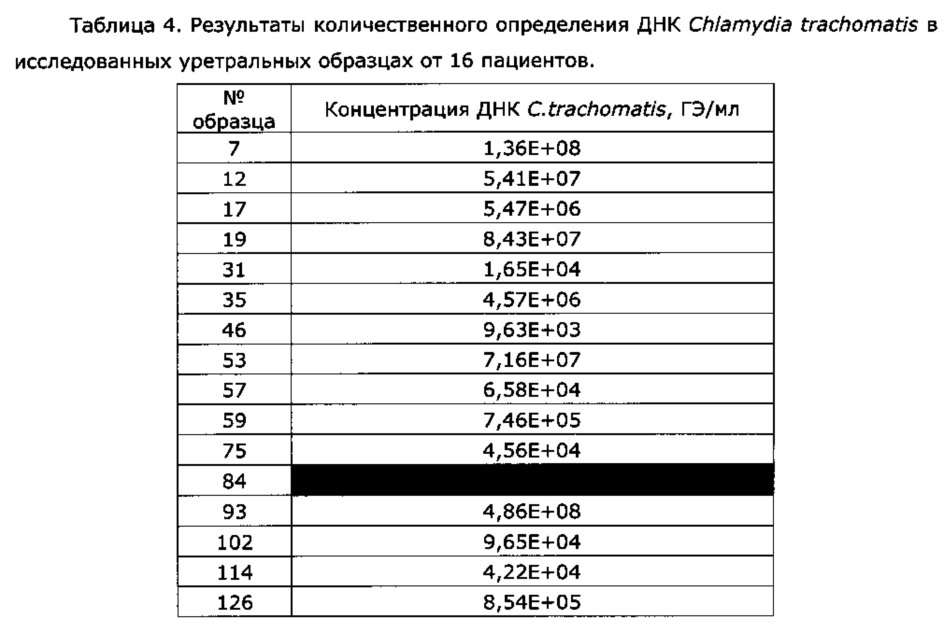 Набор реагентов для выявления днк chlamydia trachomatis и его применение (патент 2621863)