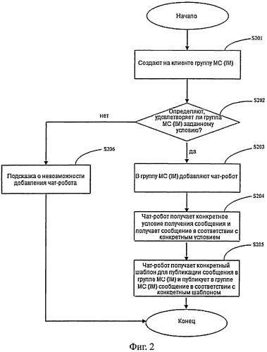 Способ и система активной публикации сообщений в группе мс (im) с использованием чат-робота (патент 2517325)