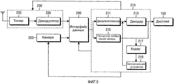 Устройство и способ обработки данных из нескольких источников в беспроводном терминале (патент 2341018)