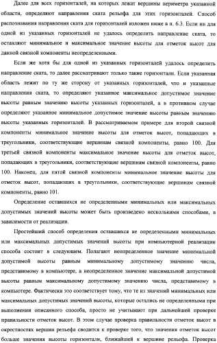 Способ распознавания форм рельефа местности по картине горизонталей (патент 2308086)