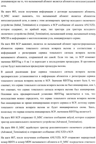 Система и способ обеспечения тональных сигналов возврата вызова в сети связи (патент 2378787)