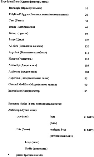 Способ доставки информационного содержания к медиа-устройствам и аппаратура для его осуществления (патент 2339175)