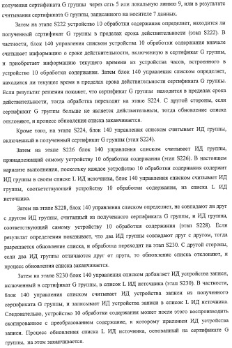 Система передачи данных, устройство обработки содержания и способ передачи данных (патент 2327233)
