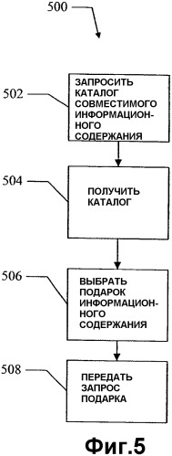 Способы и устройство для дарения по сети передачи данных (патент 2342693)