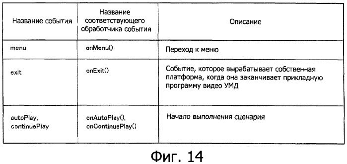 Устройство воспроизведения, способ воспроизведения и носитель записи (патент 2381574)