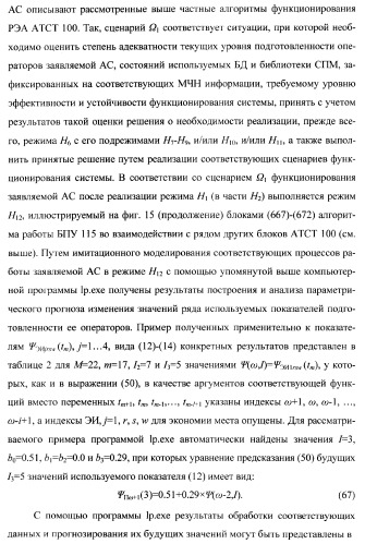 Многоцелевая обучаемая автоматизированная система группового дистанционного управления потенциально опасными динамическими объектами, оснащенная механизмами поддержки деятельности операторов (патент 2373561)