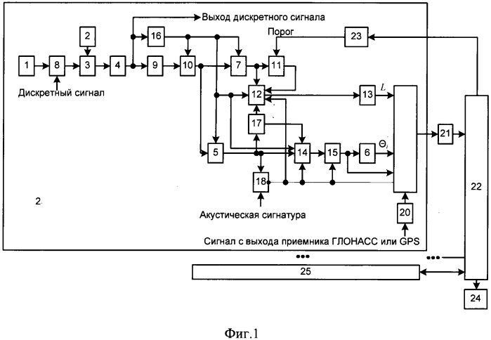 Способ обнаружения, определения координат и сопровождения воздушных объектов (патент 2564385)