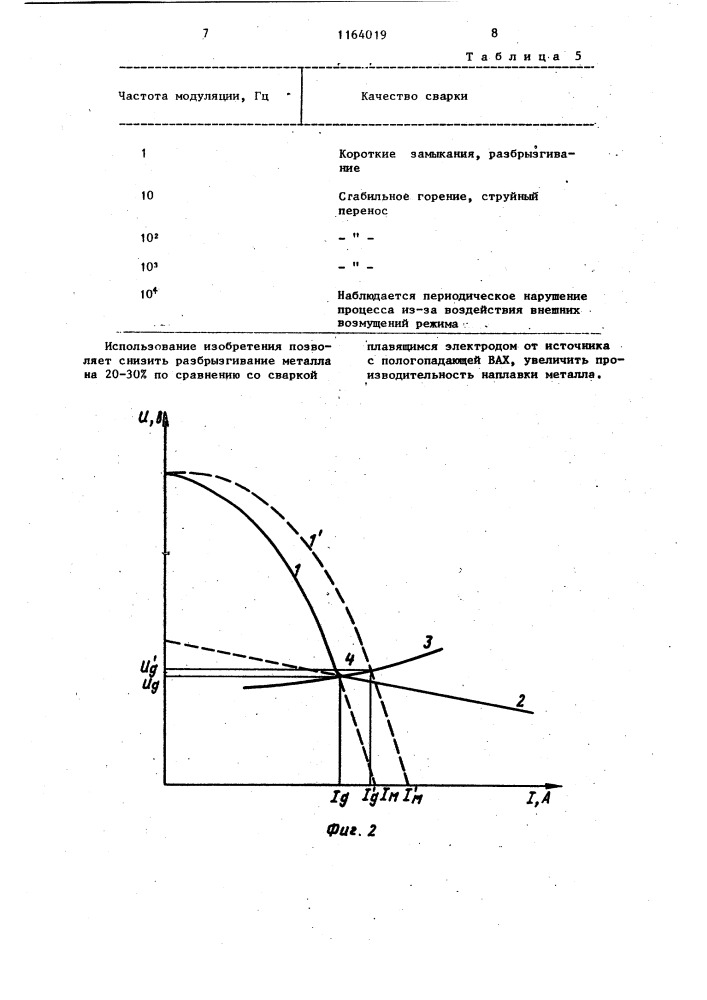 Способ дуговой сварки плавящимся электродом (патент 1164019)