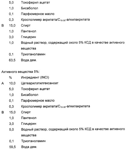 Кератинсвязывающие полипептиды (патент 2411029)