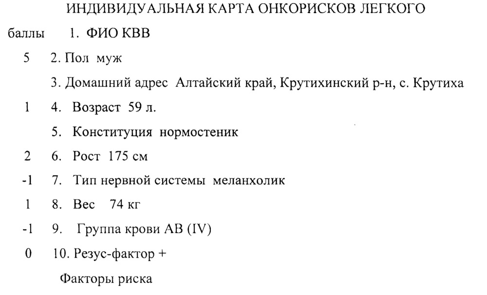 Способ отбора пациентов в группу риска рака легкого (патент 2644703)