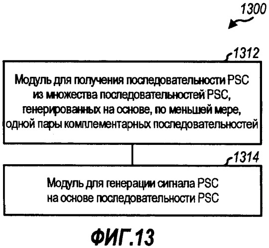 Способ и устройство для обработки первичных и вторичных сигналов синхронизации для беспроводной связи (патент 2417519)