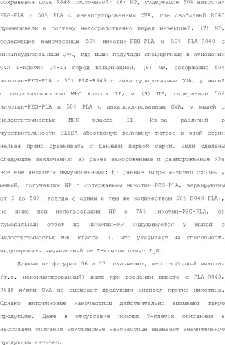 Нацеливание на антигенпрезентирующие клетки иммунонанотерапевтических средств (патент 2497542)