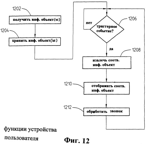 Обмен информацией в системах связи (патент 2271615)