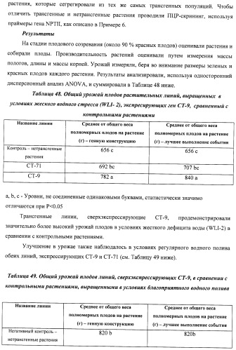 Изолированные полипептиды, кодирующие их полинуклеотиды, экспрессирующие их трансгенные растения и способы их использования (патент 2487166)