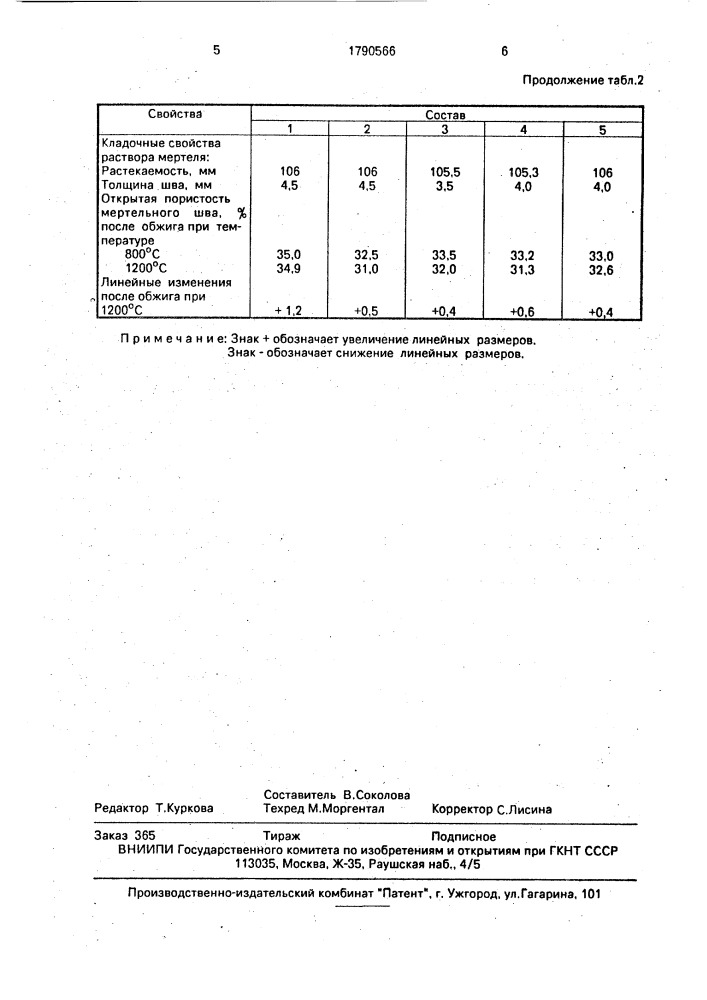 Кладочный раствор динасового мертеля (патент 1790566)