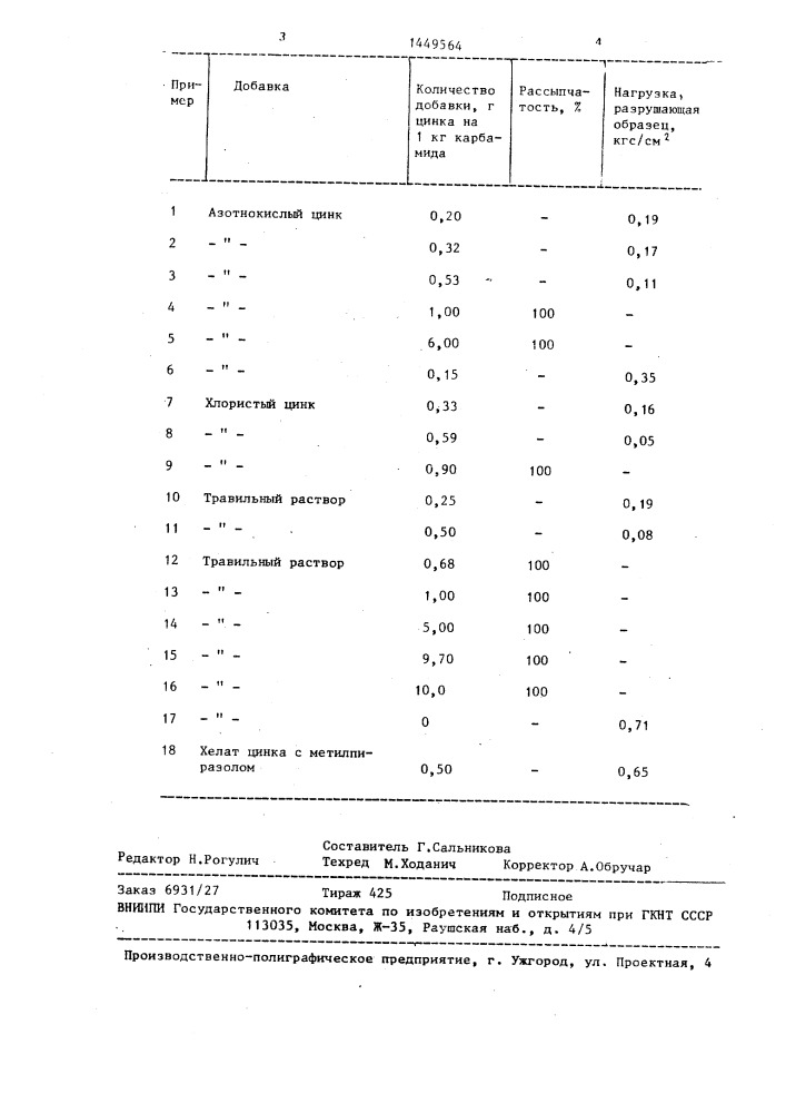 Способ получения гранулированного карбамида (патент 1449564)