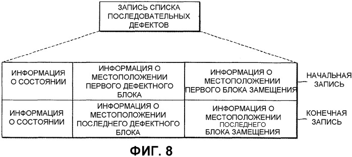 Оптический носитель записи и устройство записи/воспроизведения (патент 2333547)