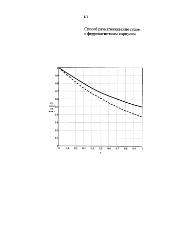 Способ размагничивания судов с ферромагнитным корпусом (патент 2581314)