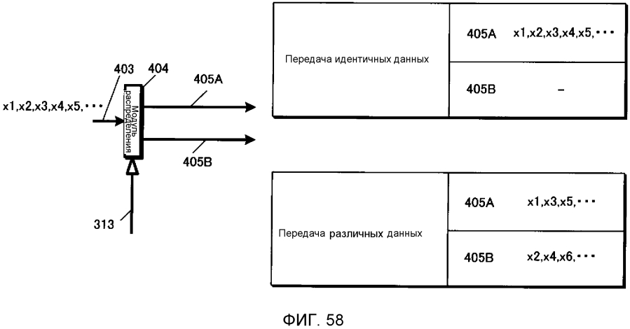 Способ формирования сигналов и устройство формирования сигналов (патент 2593381)